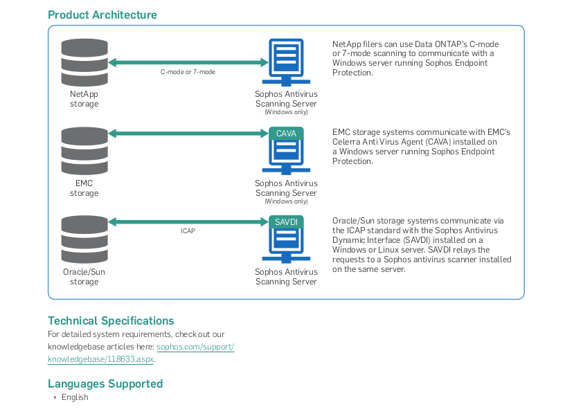 Sophos antivirus server installation instructions Sophos antivirus server installation instructions